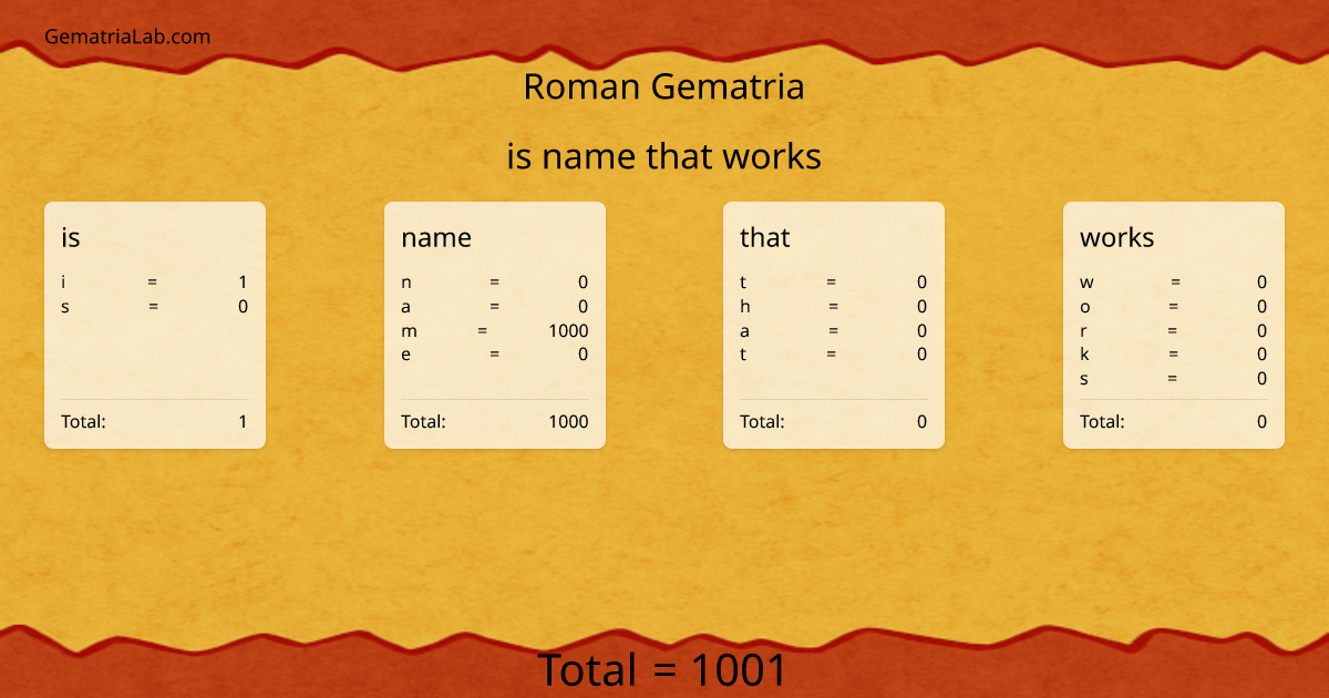 is name that works in roman Gematria